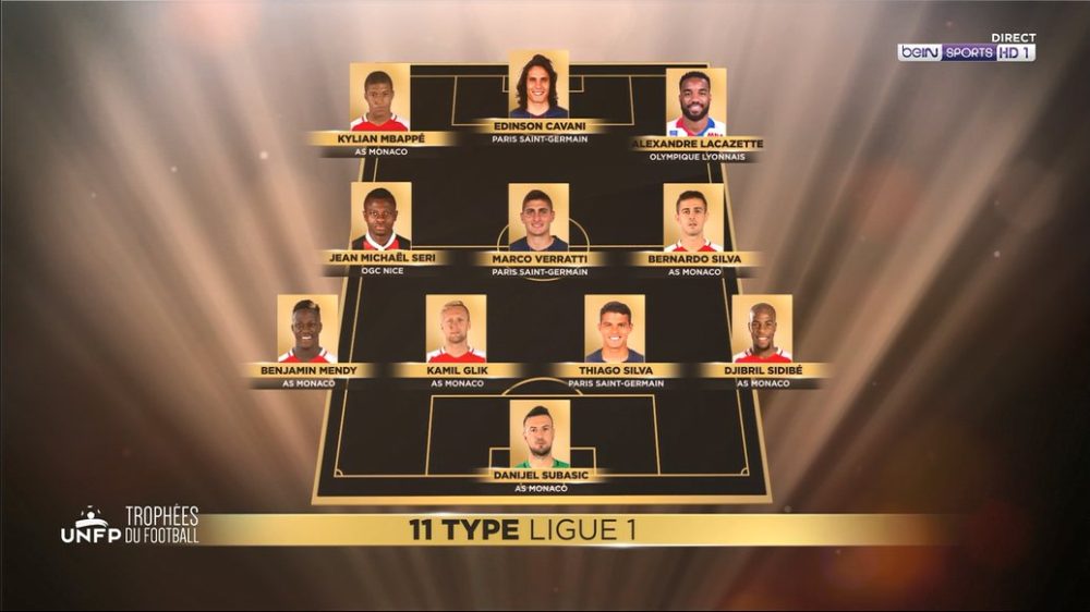 UNFP - 3 joueurs du PSG dans l'équipe-type de Ligue 1 cette saison