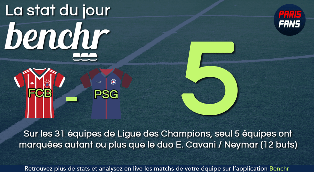 statistiques psg bayern