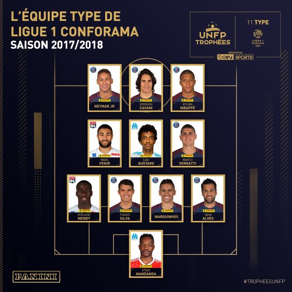 Trophées UNFP Mbappé, Neymar et Emery récompensés, ainsi qu'une équipe-type très PSG.jpg