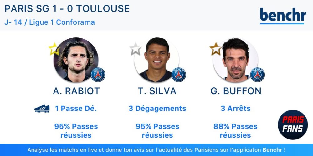 PSG/Toulouse - Le top 3 des Parisiens établi par Benchr, avec Rabiot