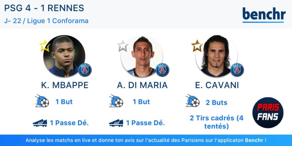 PSG/Rennes - Le top 3 des Parisiens établi par Benchr, les attaquants à l'honneur