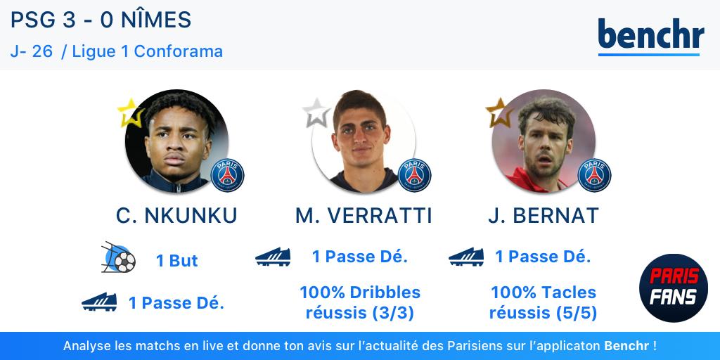 PSG/Nîmes - Le top 3 de Benchr : Mbappé encore de côté