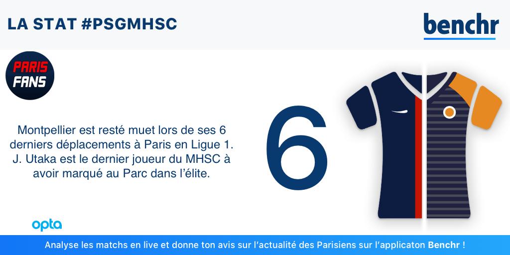 PSG/Montpellier - La statistique de Benchr qui a de quoi inquiéter les Montpelliérains