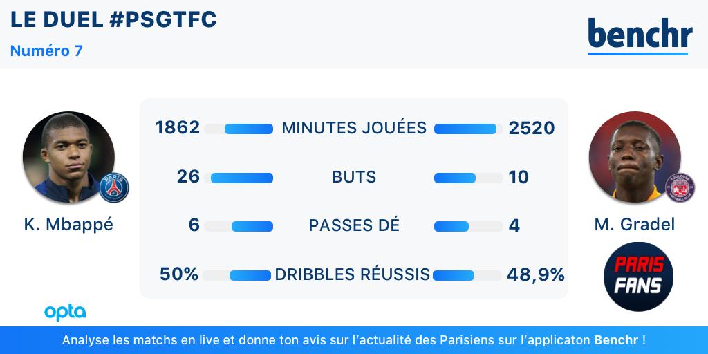 Toulouse/PSG - Le duel de Benchr : l'attaquant le plus décisif de chaque club n'a pas du tout les mêmes statistiques