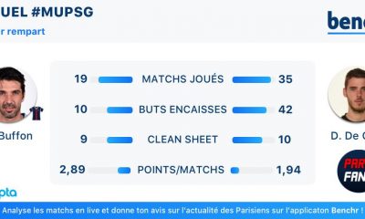 PSG/Manchester United - Le duel de "dernier rempart" présenté par Benchr