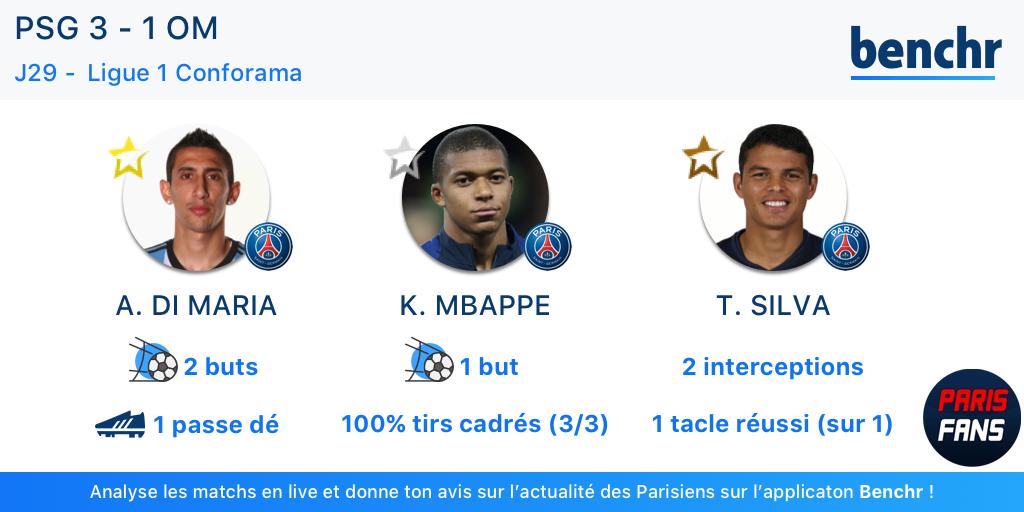 PSG/OM - Le top 3 de Benchr, Di Maria logiquement en tête.