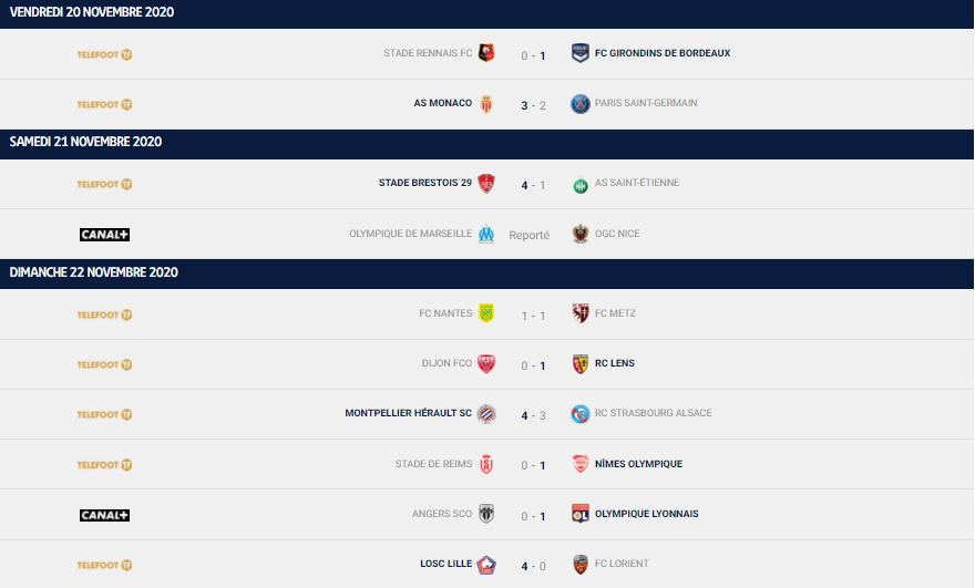 Ligue 1 - Retour sur la 11e journée : le PSG renversé, le LOSC se rapproche  