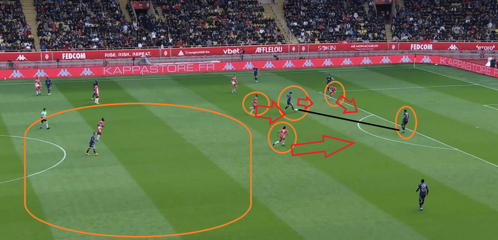 Monaco/PSG - L'analyse des faits marquants : manque de mouvement et mauvais choix