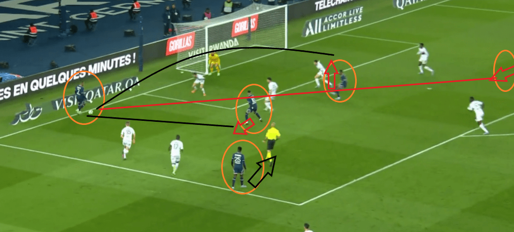 PSG/Lorient - L'analyse des faits marquants : beaux enchaînements et problèmes récurrents