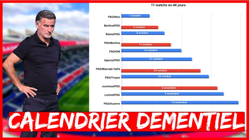 Podcast PSG - Comment Galtier peut gérer l'effectif face au calendrier infernal ?