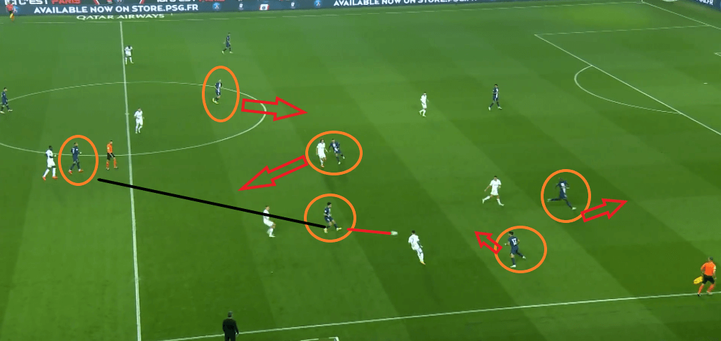 PSG/OM - Paris, une nouvelle organisation "anti-pressing" : l'analyse