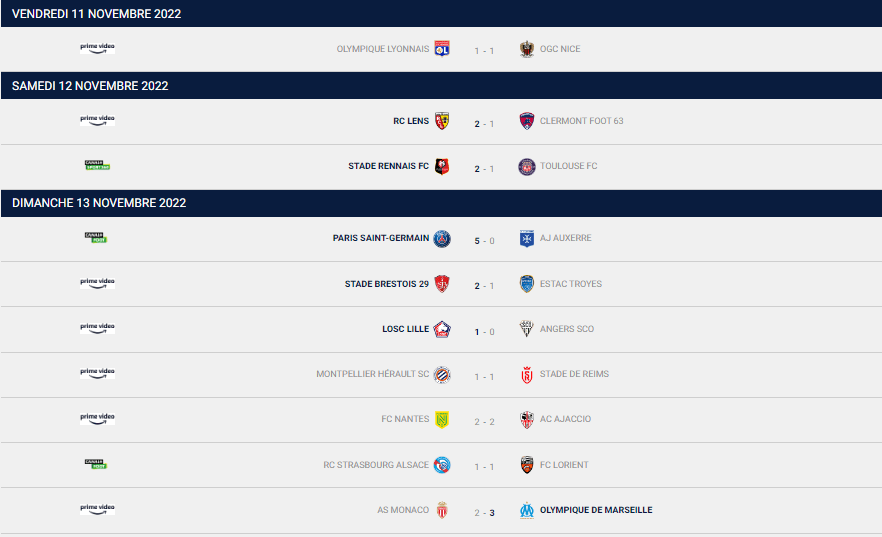 Ligue 1 - Retour sur la 15e journée : les 4 premiers se "détachent"  