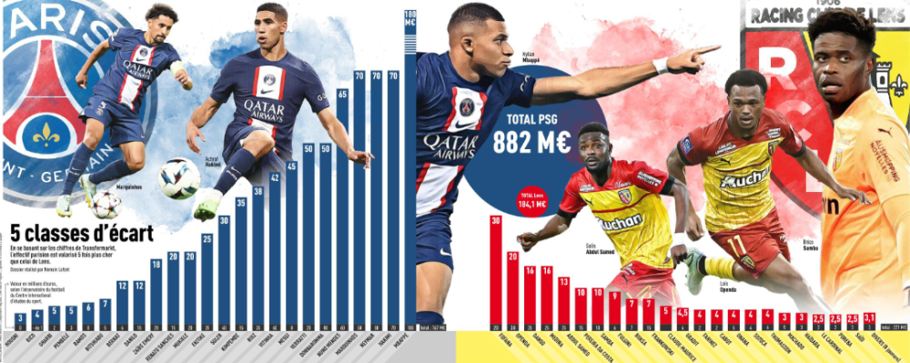 Revue de presse : la réponse de Galtier, Stade de France, Disasi et PSG/Lens en fil rouge  