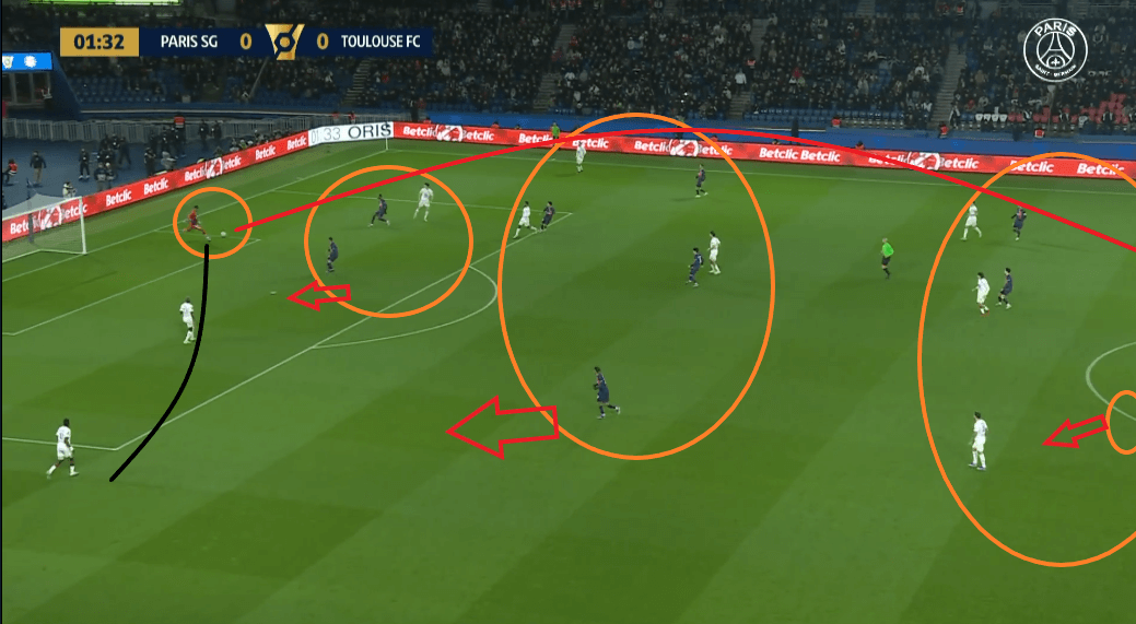 PSG/Toulouse - Pressing, mouvements : une action superbe ! Analyse du but de Lee