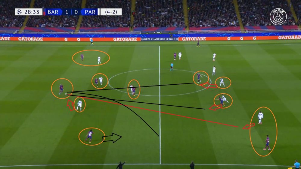 Barcelone/PSG - Le travail collectif qui a fait basculer le match...Analyse du carton rouge