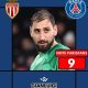 Monaco/PSG - Donnarumma élu meilleur joueur par les supporters