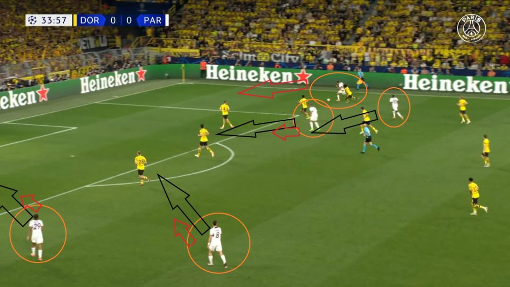 Dortmund/PSG - Les 2 points clefs à corriger pour la qualification, l'analyse