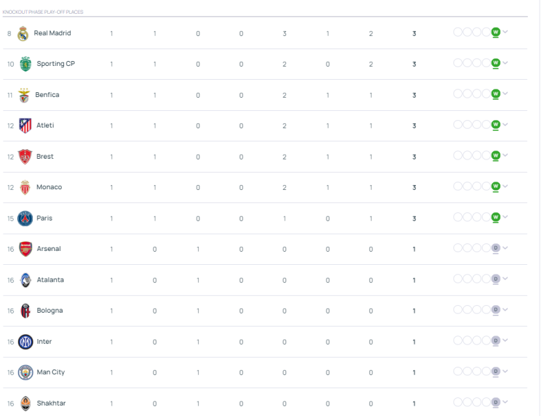 Champions League - Match schedule for Day 2 of the league phase  