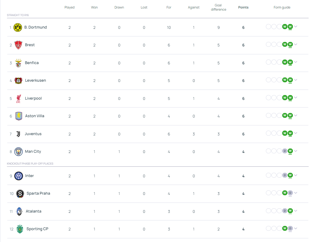 Champions League - Match schedule for matchday 3 of the league phase  