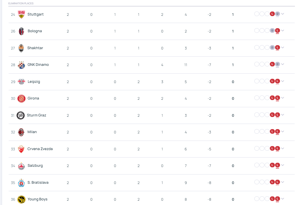Champions League - Match schedule for matchday 3 of the league phase  