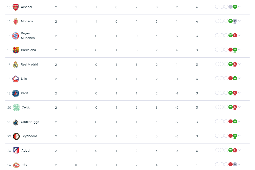 Champions League - Match schedule for matchday 3 of the league phase  