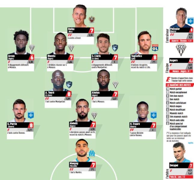 Ligue 1 - No PSG player in L'Equipe's matchday 10 squad Ligue 1 - No PSG player in L'Equipe's matchday 10 squad