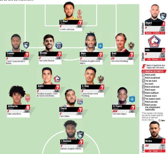 Ligue 1 - L'Equipe's matchday 12 squad, with 1 PSG player  