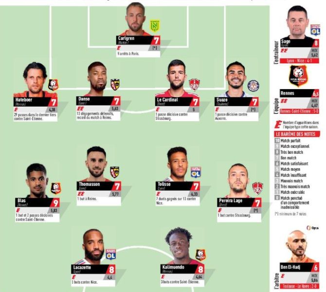 Ligue 1 - L'Equipe's matchday 13 squad, without PSG  