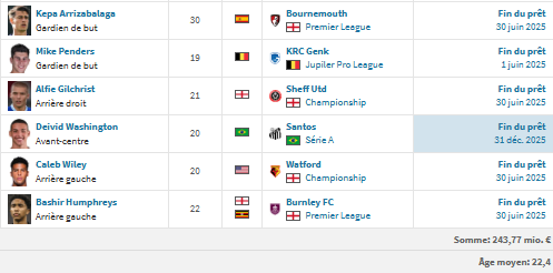 Chelsea/PSG - A look at the English team, still rebuilding  