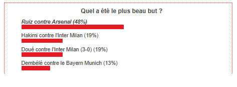 Le plus beau but du PSG sur la fin de saison est élu !
