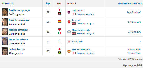 Chelsea/PSG - A look at the English team, still rebuilding  