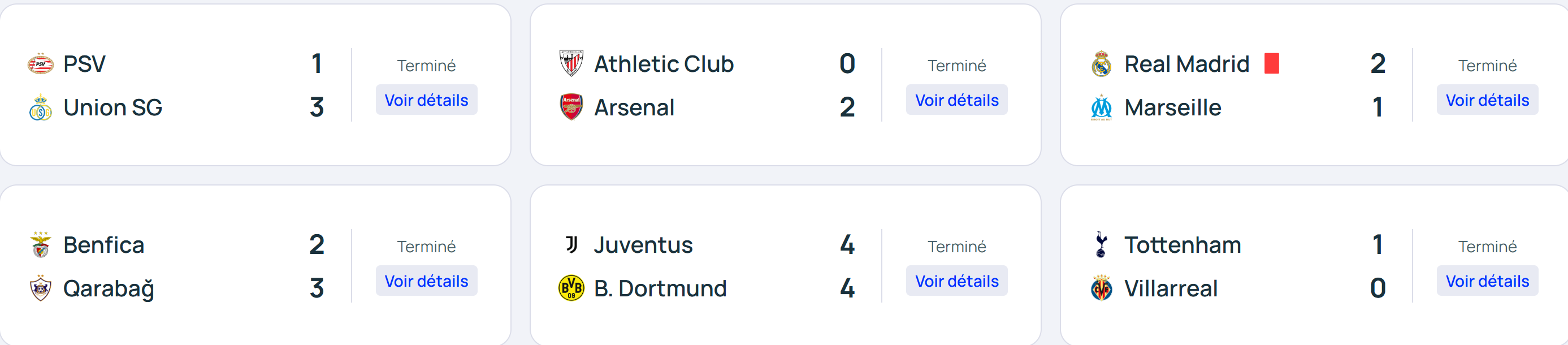 Ligue des Champions – Les résultats de mardi de la 1ere journée