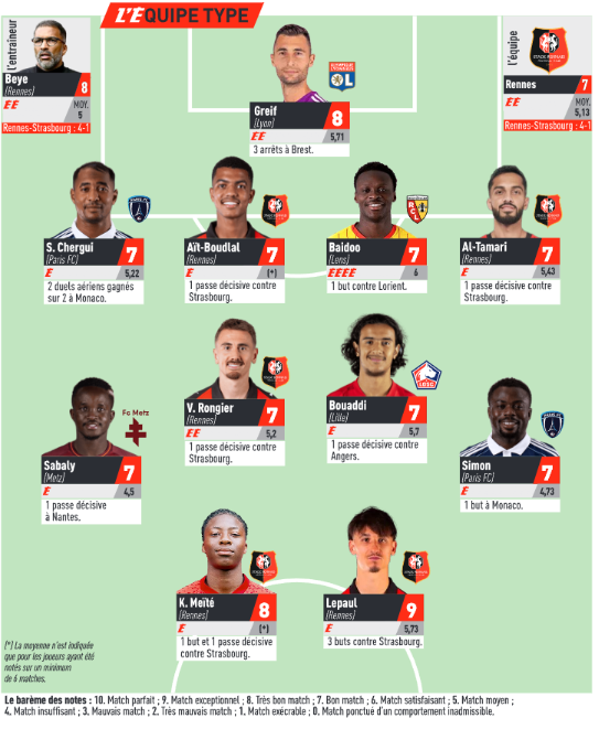 Ligue 1 – L’Equipe’s Team of the Week for Matchday 11, without PSG Ligue 1 – L’Equipe’s Team of the Week for Matchday 11, without PSG