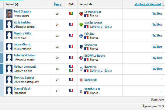 Vendée Fontenay vs PSG - Presentation of the National 3 club Vendée Fontenay vs PSG - Presentation of the National 3 club