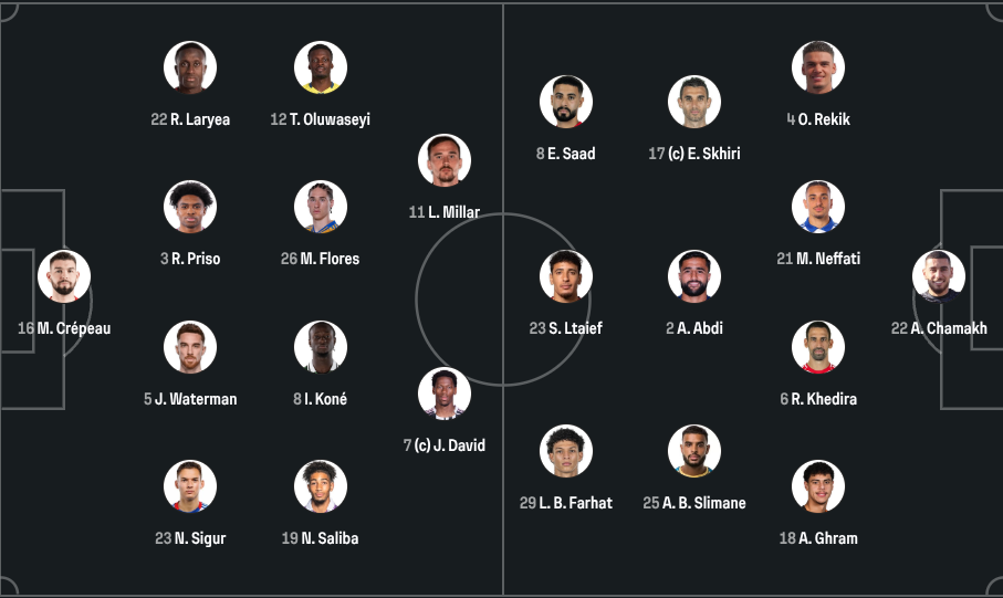 Canada/Tunisie – Les équipes officielles : Ayari remplaçant !