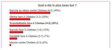 Le plus beau but du PSG en mars est élu !