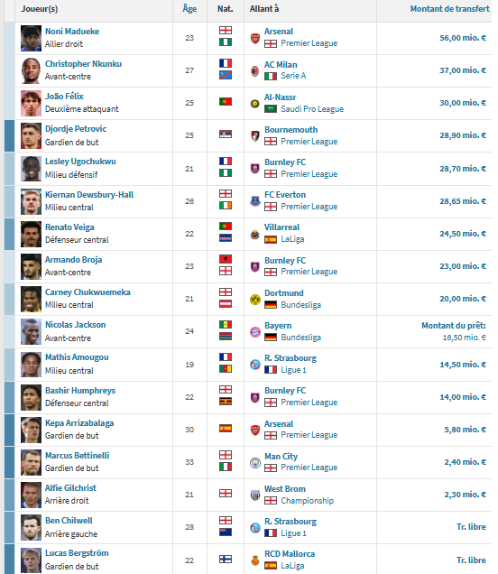 PSG/Chelsea – Présentation des Blues : intensité et danger