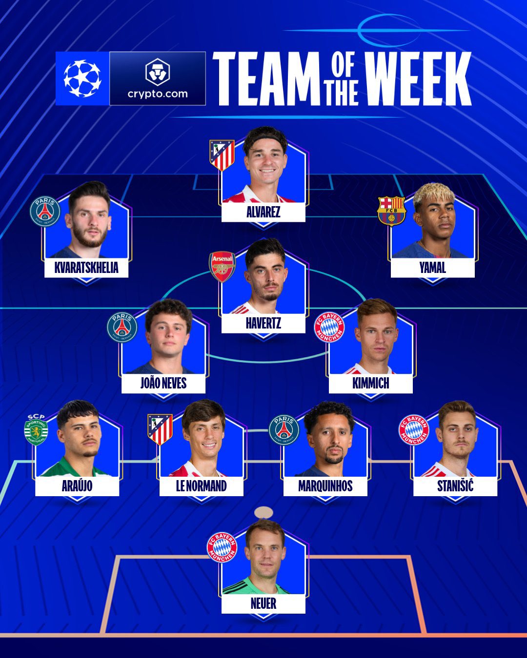 Ligue des Champions – L’équipe-type de la semaine, avec 3 joueurs du PSG