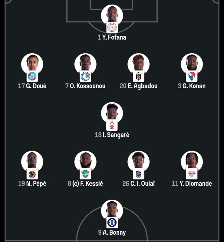 Côte d’Ivoire/Norvège – Les équipes officielles en 16e de finale