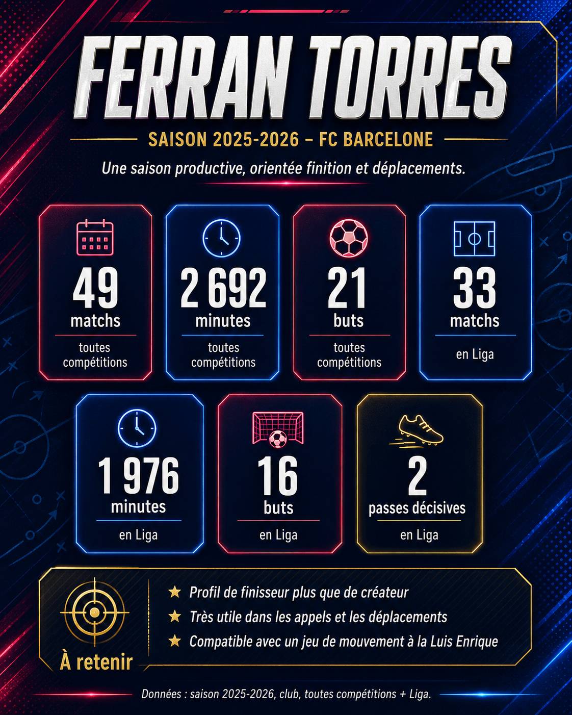 Editorial – Ferran Torres: a logical target for PSG that raises several questions Editorial – Ferran Torres: a logical target for PSG that raises several questions