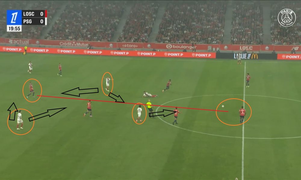 Lille/PSG - Ce que Paris doit vite corriger, l'analyse
