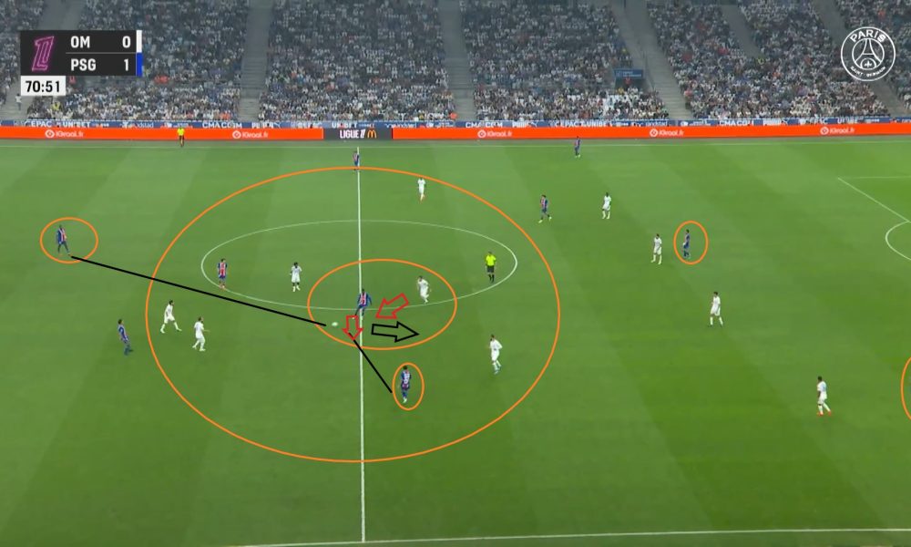OM/PSG - Demb&eacute;l&eacute; doit faire mieux, les autres aussi...l'analyse
