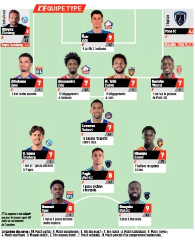 Ligue 1 – L’équipe-type de la 3e journée de L’Equipe, sans le PSG
